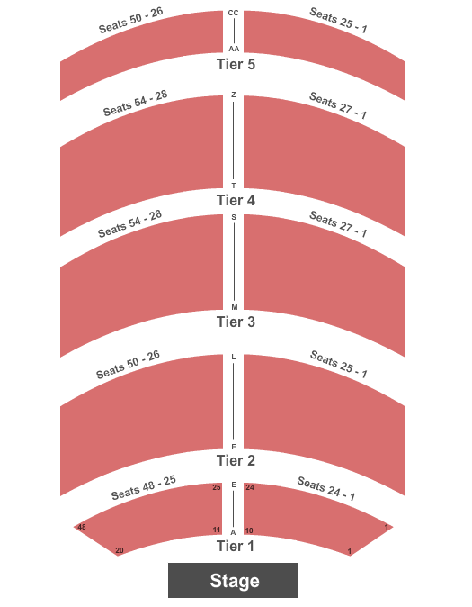 Fleetwood Mac Seating Chart